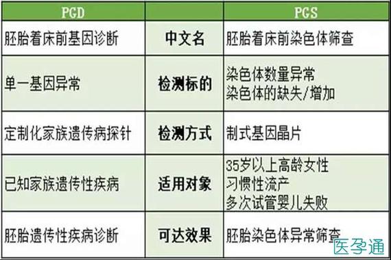 国内借卵试管代怀男孩费用_国内借卵试管代怀男孩费用分析