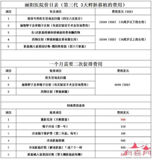 供卵试管代怀包成功费用【供卵试管代怀包成功费用分析及比较】