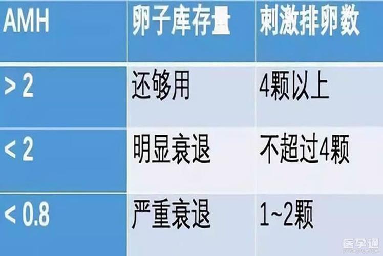 供卵成功率-提高供卵成功率的关键因素