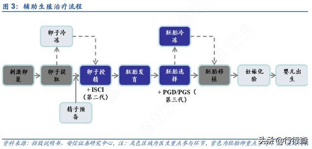 供卵代生的试管机构-试管机构：供卵代生新选择