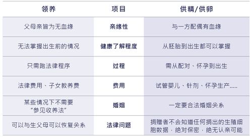 供卵费用表【供卵费用表:详细解读与比较】