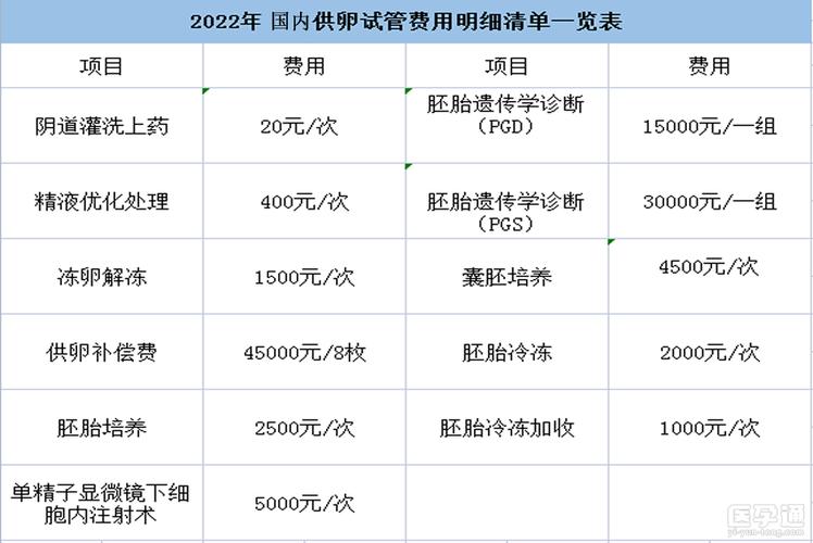 国内借卵试管代怀的全包费用-国内借卵试管代怀全包费用攻略