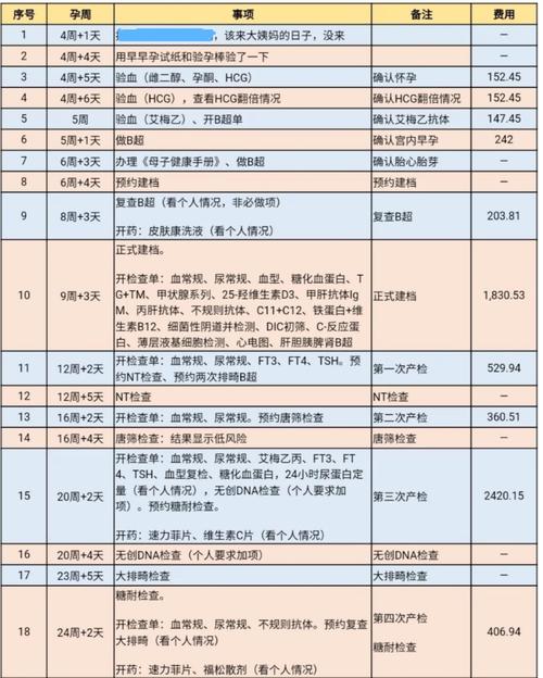 国内借卵试管代怀推荐【国内借卵试管代怀推荐指南】