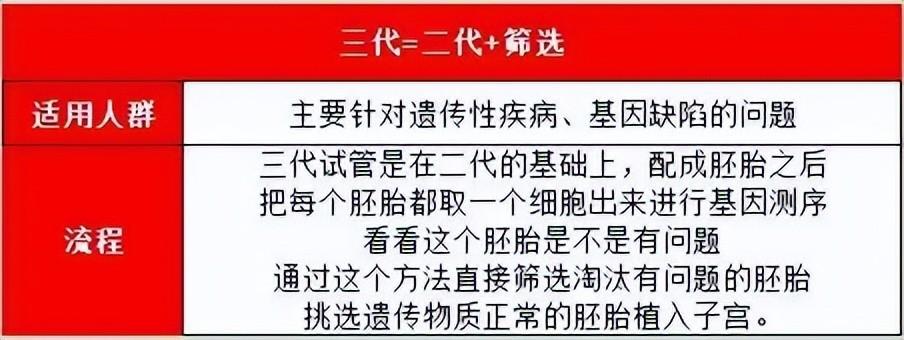 供卵试管代怀有吗【供卵试管代怀有吗:全面解析代孕流程和风险】